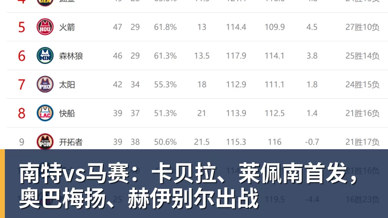 南特vs马赛：卡贝拉、莱佩南首发，奥巴梅扬、赫伊别尔出战